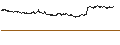 Intraday Chart für Intrepid Potash, Inc.