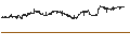 Intraday chart for Enskilda Banken