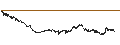 Intraday Chart für XACT Bear 2 ETF - SEK