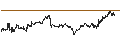 Intraday Chart für UBS ETF (CH)  Gold ETF - USD