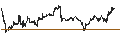 Graphique intraday de UBS ETF (CH)  Gold ETF - USD