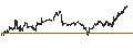 Gráfico intradía de UBS ETF (CH)  Gold ETF - USD