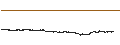 Intraday Chart für Pixelworks, Inc.