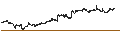 Intraday Chart für Ferroglobe PLC