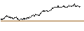 Gráfico intradía de UNLIMITED TURBO LONG - SCHNEIDER ELECTRIC