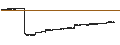 Intraday Chart für Goldman Sachs Access Treasury 0-1 Year ETF - USD