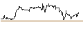 Intraday Chart für Fidelity Momentum Factor ETF - USD