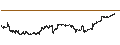 Gráfico intradía de Fidelity Low Volatility Factor ETF - USD