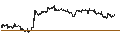 Intraday Chart für The Trade Desk, Inc.