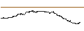 Intraday Chart für Nutanix, Inc.
