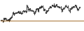 Intraday Chart für Bitcoin Group SE