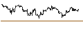 Intraday Chart für Czech Koruna / US Dollar (CZK/USD)