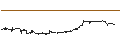 Intraday Chart für Western New England Bancorp, Inc.