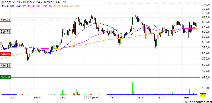 Graphique Thyrocare Technologies Limited