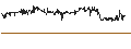 Intraday Chart für FlexShopper, Inc.