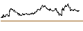 Gráfico intradía de MINI LONG - STMICROELECTRONICS
