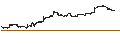 Intraday Chart für Invesco Equal Weight 0-30 Year Treasury ETF - USD