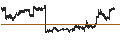Intraday Chart für John Hancock Multifactor Developed International ETF - USD