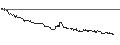 Gráfico intradía de Japanese Yen / Austrian Schilling (JPY/ATS)