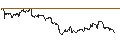Intraday Chart für US Cents **** / Austrian Schilling (USc/ATS)