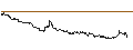 Intraday-grafiek van Japanese Yen / Dutch Guilder (JPY/NLG)