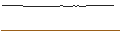Intraday Chart für OSMOZIS