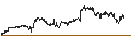 Intraday Chart für VanEck Green Bond ETF - USD