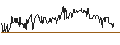 Intraday Chart für Dukemount Capital Plc