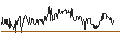 Intraday chart for Dukemount Capital Plc