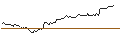 Intraday Chart für ClearBridge All Cap Growth ETF - USD