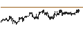 Intraday Chart für Liechtensteinische Landesbank AG