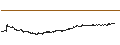 Intraday Chart für Appian Corporation