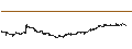 Intraday Chart für Appian Corporation