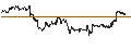 Intraday Chart für Gold Bullion Securities ETC - USD