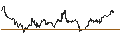Intraday Chart für Gold Bullion Securities ETC - USD