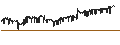 Intraday Chart für Australian Dollar / Hongkong-Dollar (AUD/HKD)