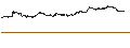 Intraday Chart für Byline Bancorp, Inc.