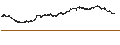 Grafico intraday di U.S. Gold Corp.