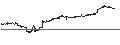 Intraday Chart für Pacer Trendpilot 100 ETF - USD