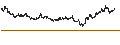 Intraday Chart für Redfin Corporation
