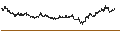 Intraday Chart für Redfin Corporation