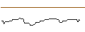 Intraday Chart für Frigoglass S.A.I.C.