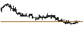 Intraday Chart für Uluru.Co.,Ltd.