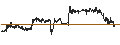 Intraday chart for Uluru.Co.,Ltd.