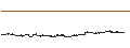 Intraday Chart für Cleveland-Cliffs Inc.