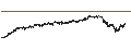 Intraday-grafiek van Swiss Franc / Japanese Yen (CHF/JPY)