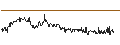 Intraday Chart für CyanConnode Holdings plc