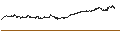 Intraday-grafiek van Schwab 1000 Index ETF - USD