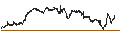 Intraday Chart für Schwab 1000 Index ETF - USD