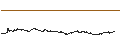 Intraday Chart für Umicore